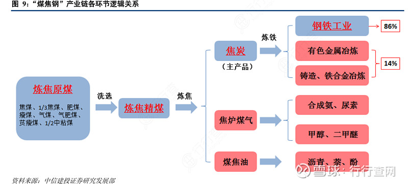 煤焦钢年度订货会南宁举办 市场利好炼焦煤将趋稳运行